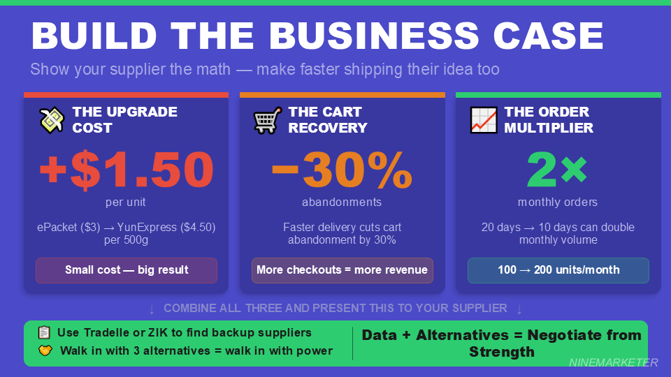 How to Negotiate Better Shipping Times with Your Dropshipping Suppliers in 2026 12 BUILD THE BUSINESS CASE