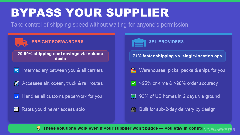 How to Negotiate Better Shipping Times with Your Dropshipping Suppliers in 2026 19 BYPASS YOUR SUPPLIER