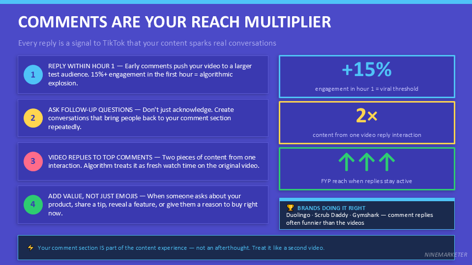 TikTok Organic Marketing Strategies for Dropshipping Products in 2026 20 COMMENTS ARE YOUR REACH MULTIPLIER