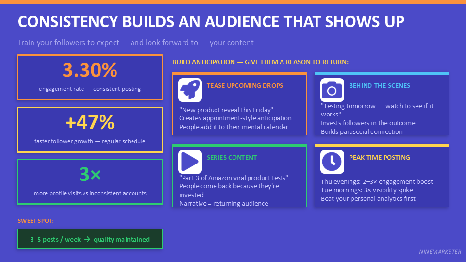TikTok Organic Marketing Strategies for Dropshipping Products in 2026 22 CONSISTENCY BUILDS AN AUDIENCE THAT SHOWS UP