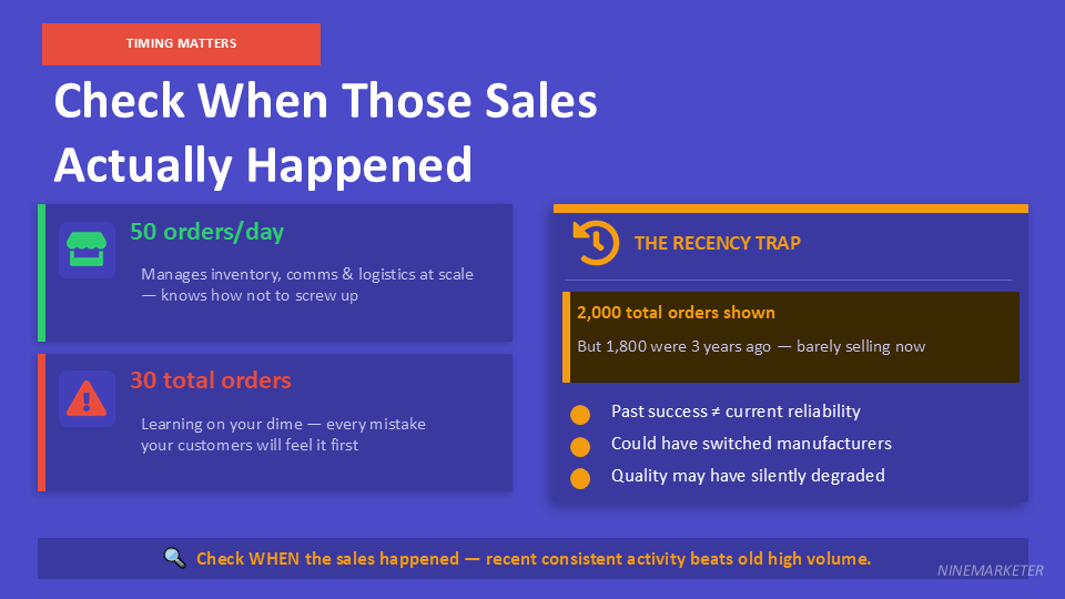 AliExpress Supplier Vetting Checklist: 10 Things to Check Before Ordering 24 Check When Those Sales Actually Happened 1