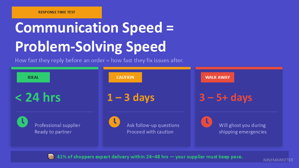 AliExpress Supplier Vetting Checklist: 10 Things to Check Before Ordering 10 Communication Speed Problem Solving Speed