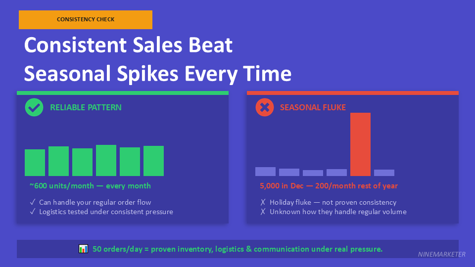 AliExpress Supplier Vetting Checklist: 10 Things to Check Before Ordering 20 Consistent Sales Beat Seasonal Spikes Every Time
