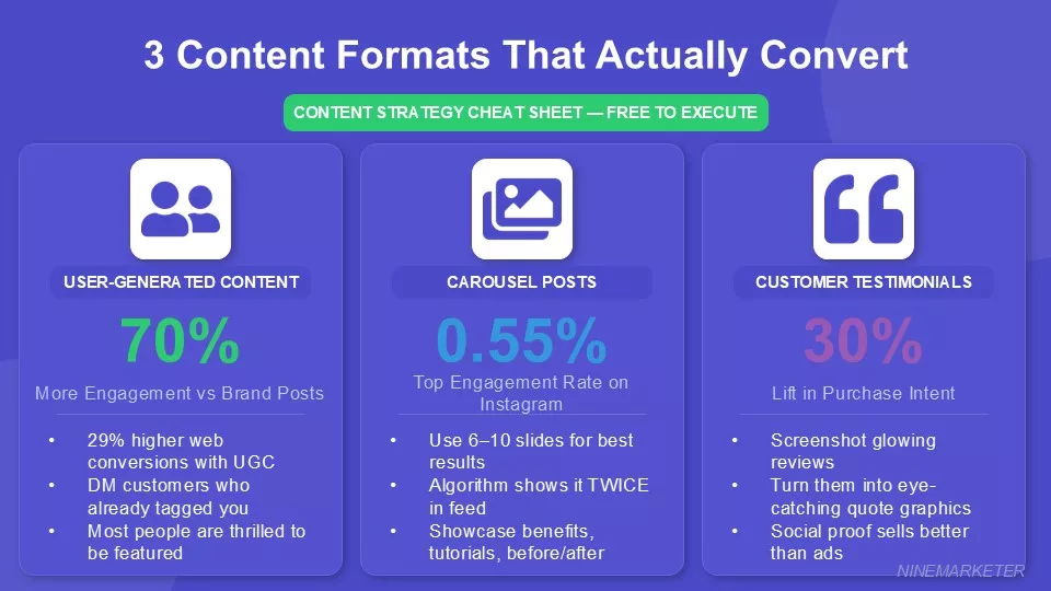 Instagram Marketing Strategy for Dropshipping Stores on a Budget 6 Content Strategy Creating Posts That Convert Without A Big Budget1