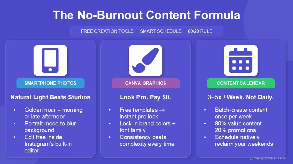 Instagram Marketing Strategy for Dropshipping Stores on a Budget 7 Content Strategy Creating Posts That Convert Without A Big Budget2