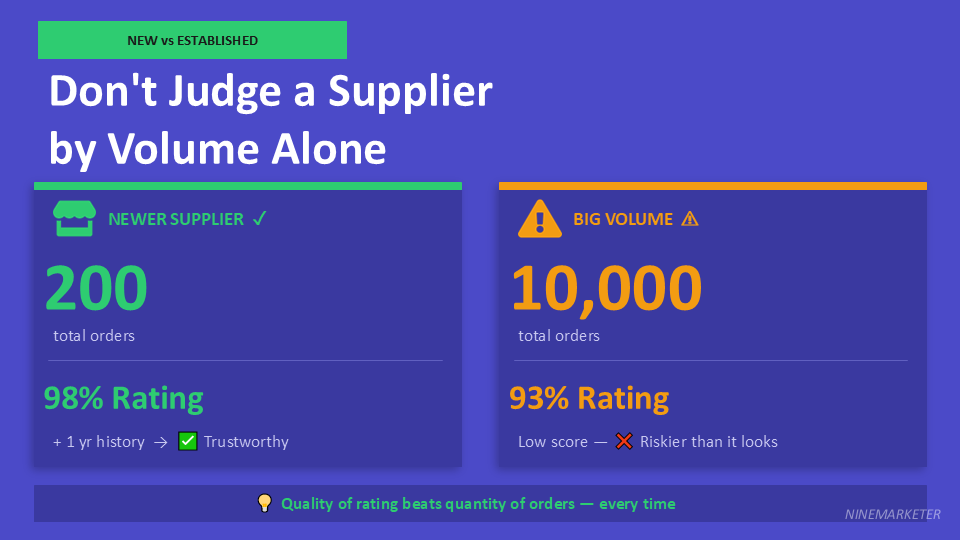 AliExpress Supplier Vetting Checklist: 10 Things to Check Before Ordering 6 Dont Judge a Supplier by Volume Alone