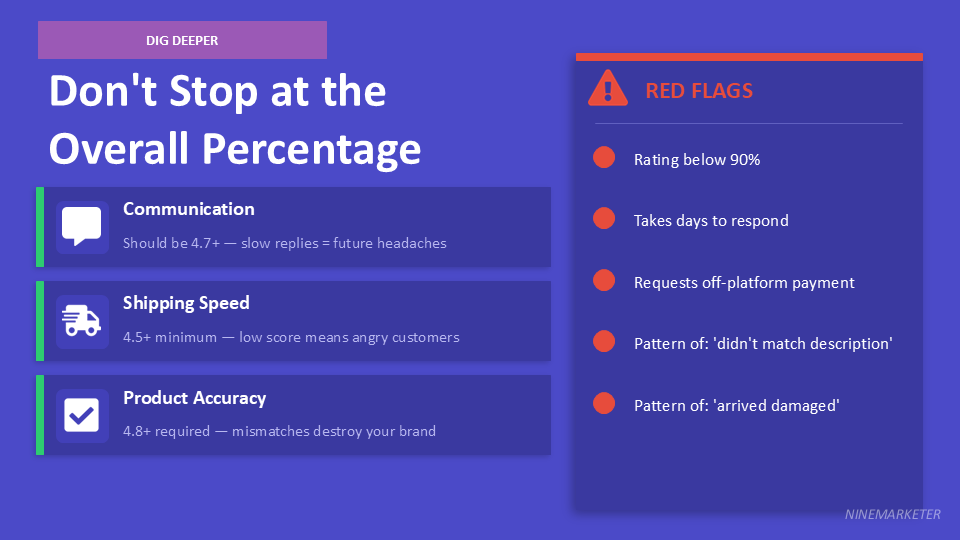 AliExpress Supplier Vetting Checklist: 10 Things to Check Before Ordering 5 Dont Stop at the Overall Percentage