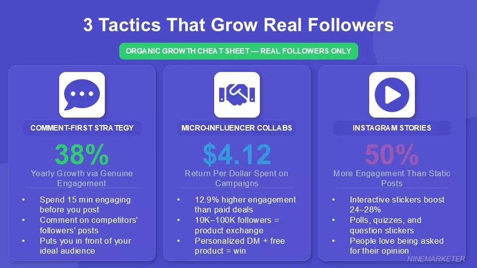 Instagram Marketing Strategy for Dropshipping Stores on a Budget 12 Growing Your Follower Base Organically No Bots Or Fake Followers 1