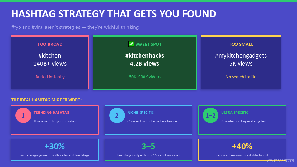 TikTok Organic Marketing Strategies for Dropshipping Products in 2026 14 HASHTAG STRATEGY THAT GETS YOU FOUND