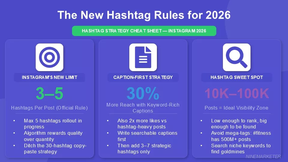Instagram Marketing Strategy for Dropshipping Stores on a Budget 10 Hashtag Strategy That Actually Works1