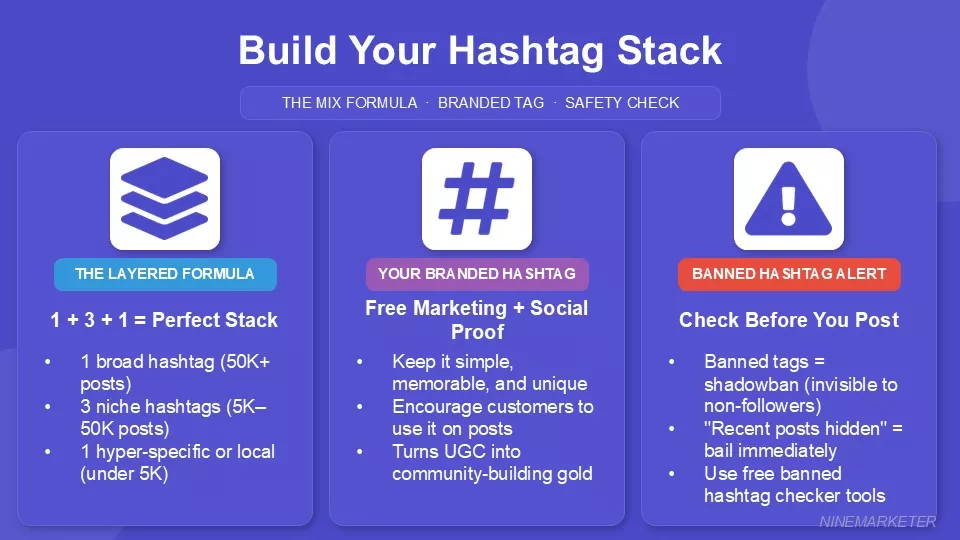 Instagram Marketing Strategy for Dropshipping Stores on a Budget 11 Hashtag Strategy That Actually Works2