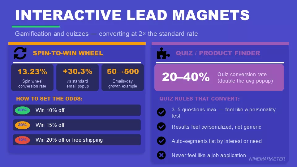 Building an Email List for Your Dropshipping Store from Day One: The 2026 Guide to Converting Visitors into Loyal Customers 11 Interactive Lead Magnets