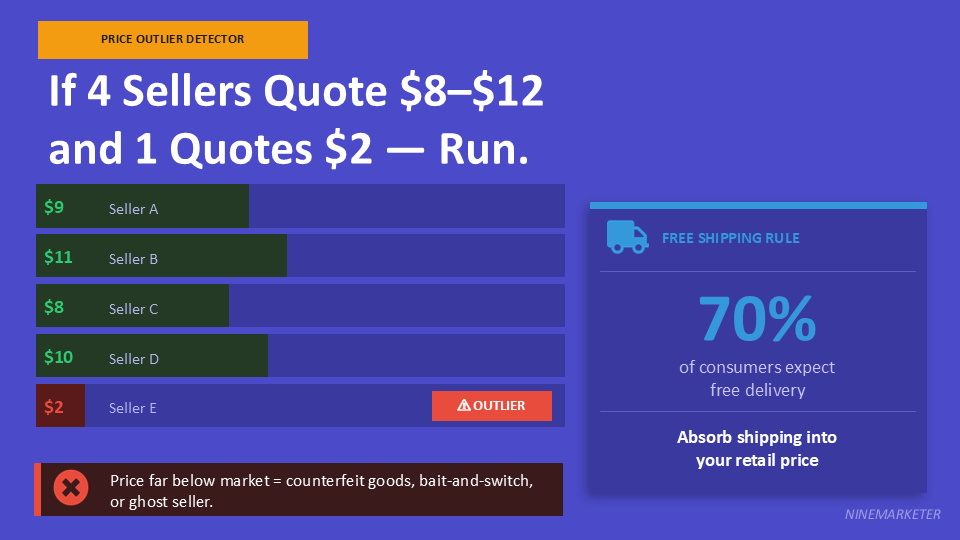 AliExpress Supplier Vetting Checklist: 10 Things to Check Before Ordering 26 If 4 Sellers Quote 8–12 and 1 Quotes 2 — Run