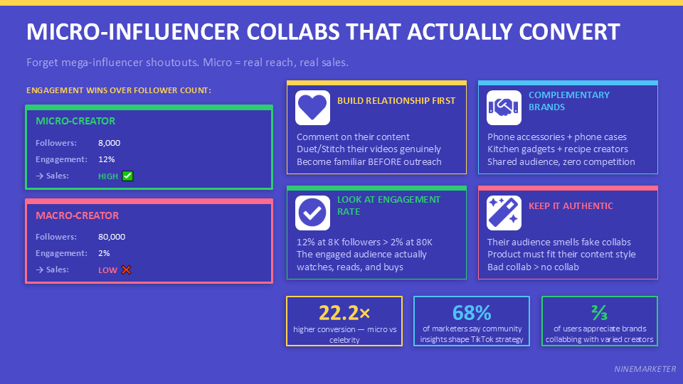 TikTok Organic Marketing Strategies for Dropshipping Products in 2026 24 MICRO INFLUENCER COLLABS THAT ACTUALLY CONVERT 1