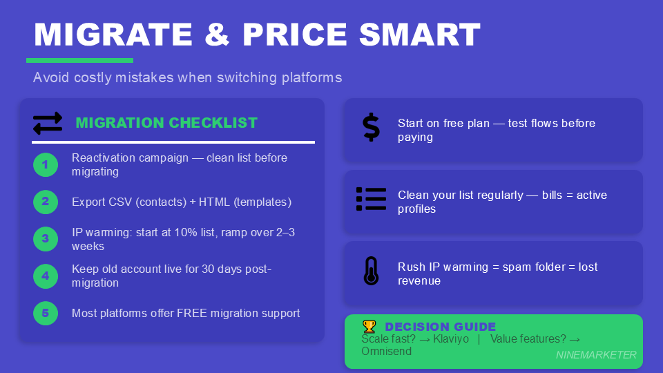 Building an Email List for Your Dropshipping Store from Day One: The 2026 Guide to Converting Visitors into Loyal Customers 6 MIGRATE PRICE SMART