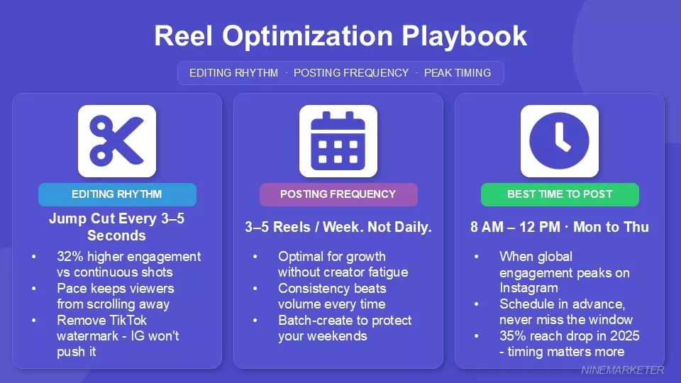 Instagram Marketing Strategy for Dropshipping Stores on a Budget 9 Mastering Instagram Reels To Explode Your Organic Reach2