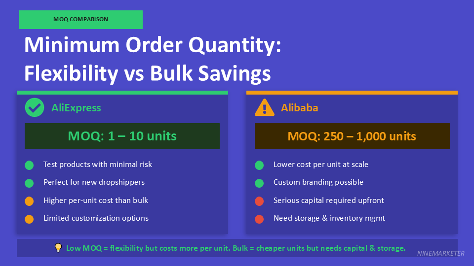 AliExpress Supplier Vetting Checklist: 10 Things to Check Before Ordering 27 Minimum Order Quantity Flexibility vs Bulk Savings
