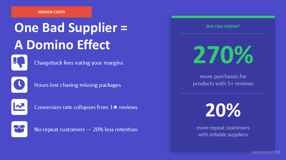 AliExpress Supplier Vetting Checklist: 10 Things to Check Before Ordering 2 One Bad Supplier A Domino Effect