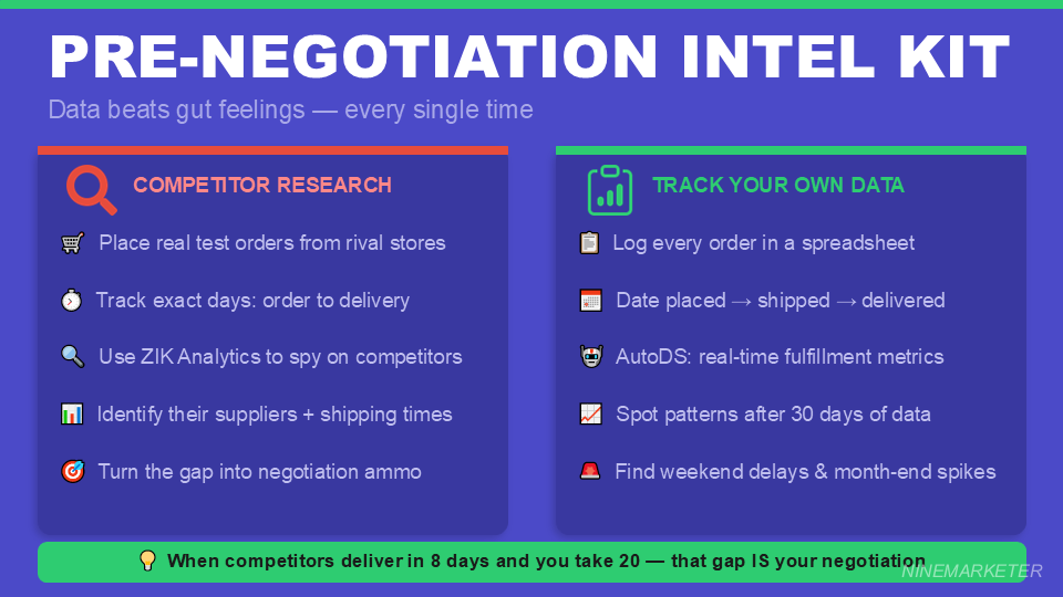 How to Negotiate Better Shipping Times with Your Dropshipping Suppliers in 2026 10 PRE NEGOTIATION INTEL KIT