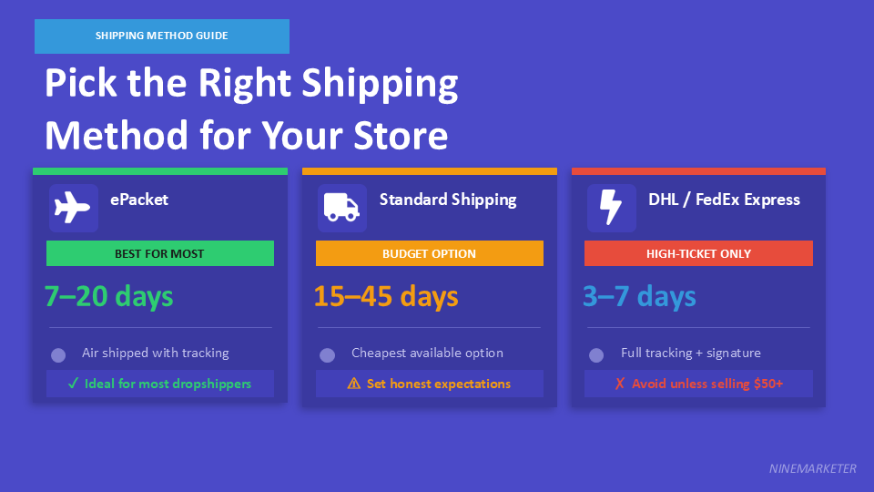 AliExpress Supplier Vetting Checklist: 10 Things to Check Before Ordering 17 Pick the Right Shipping Method for Your Store