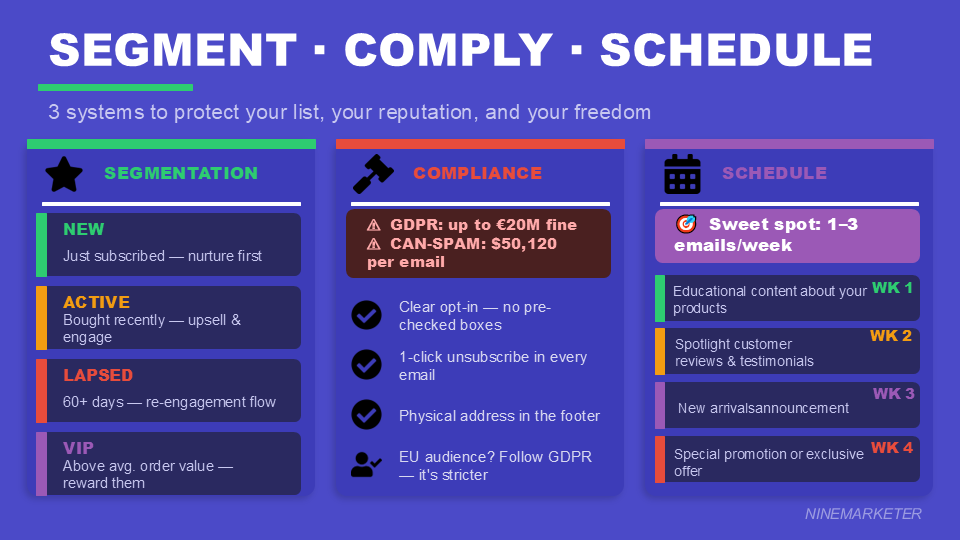 Building an Email List for Your Dropshipping Store from Day One: The 2026 Guide to Converting Visitors into Loyal Customers 9 SEGMENT · COMPLY · SCHEDULE