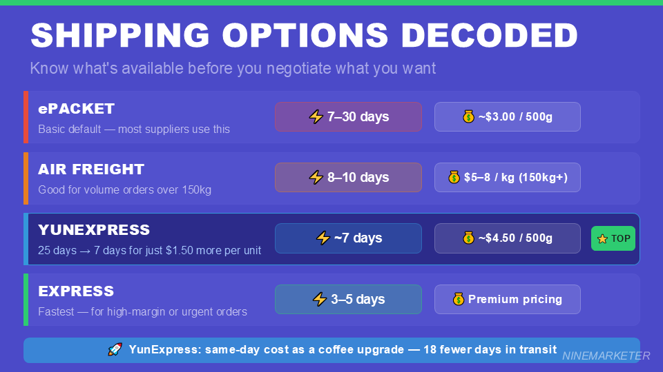How to Negotiate Better Shipping Times with Your Dropshipping Suppliers in 2026 11 SHIPPING OPTIONS DECODED