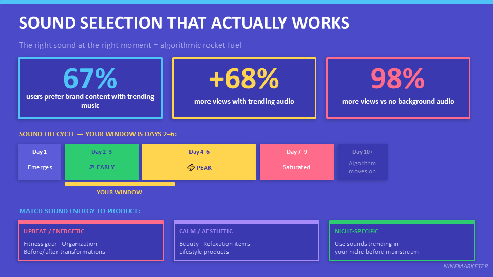TikTok Organic Marketing Strategies for Dropshipping Products in 2026 13 SOUND SELECTION THAT ACTUALLY WORKS