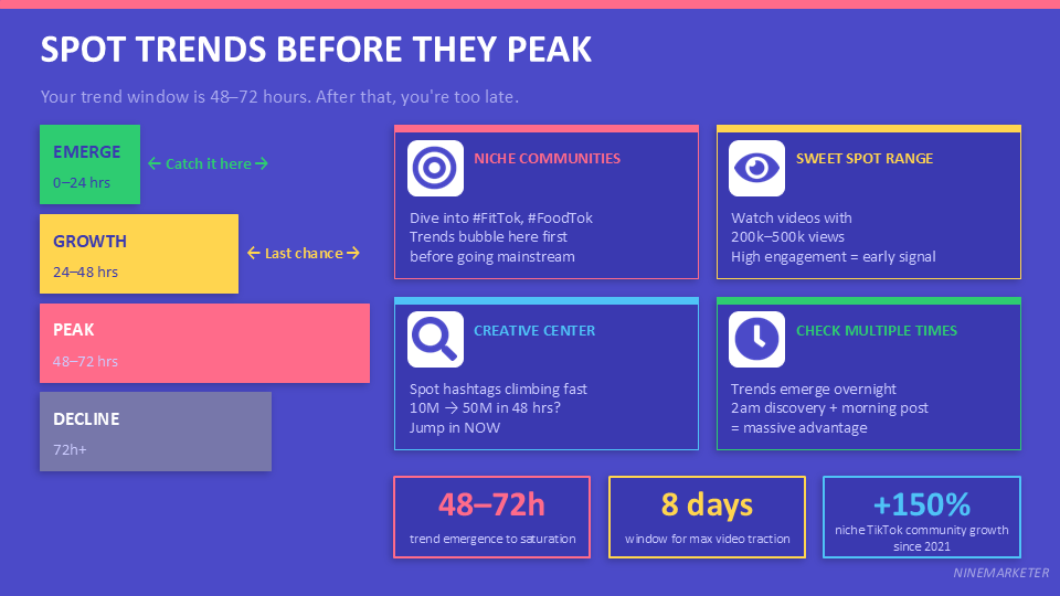 TikTok Organic Marketing Strategies for Dropshipping Products in 2026 11 SPOT TRENDS BEFORE THEY PEAK
