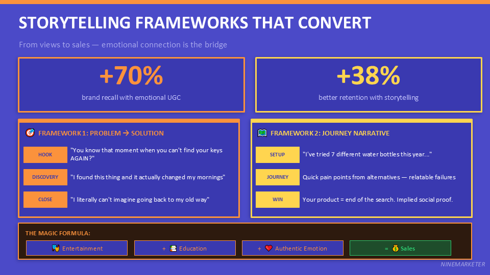 TikTok Organic Marketing Strategies for Dropshipping Products in 2026 10 STORYTELLING FRAMEWORKS THAT CONVERT