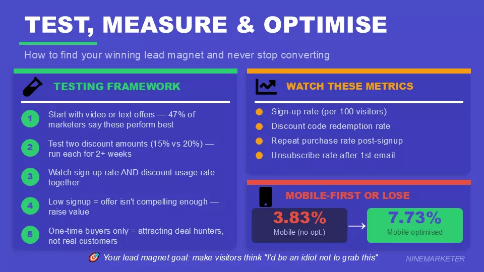 Building an Email List for Your Dropshipping Store from Day One: The 2026 Guide to Converting Visitors into Loyal Customers 12 Test Measure And Optimise