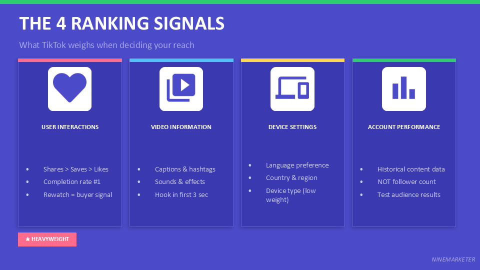 TikTok Organic Marketing Strategies for Dropshipping Products in 2026 1 THE 4 RANKING SIGNALS