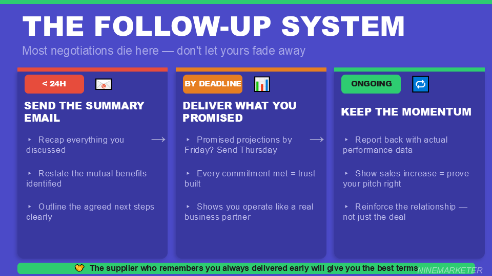 How to Negotiate Better Shipping Times with Your Dropshipping Suppliers in 2026 15 THE FOLLOW UP SYSTEM
