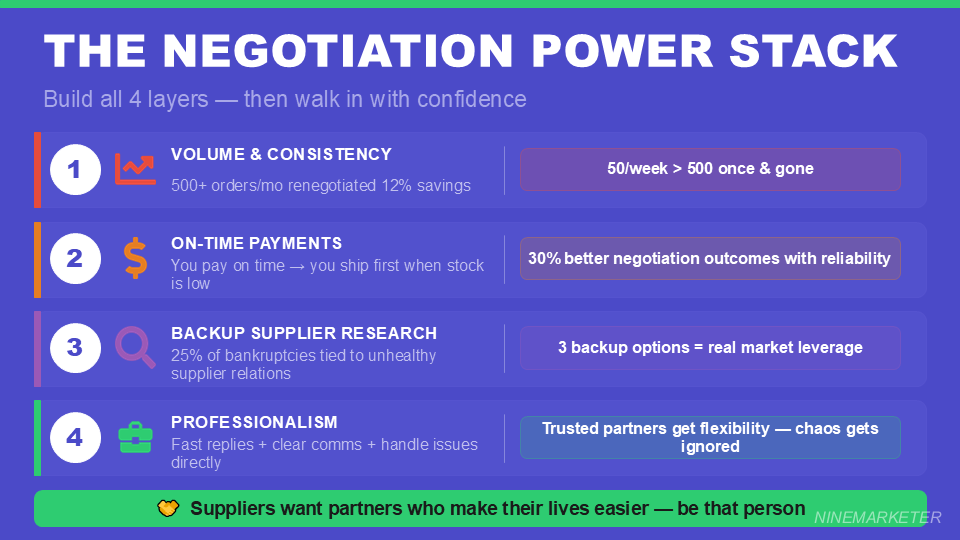 How to Negotiate Better Shipping Times with Your Dropshipping Suppliers in 2026 9 THE NEGOTIATION POWER STACK