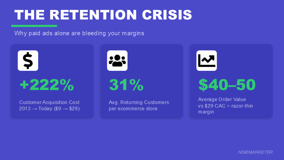 Building an Email List for Your Dropshipping Store from Day One: The 2026 Guide to Converting Visitors into Loyal Customers 1 THE RETENTION CRISIS