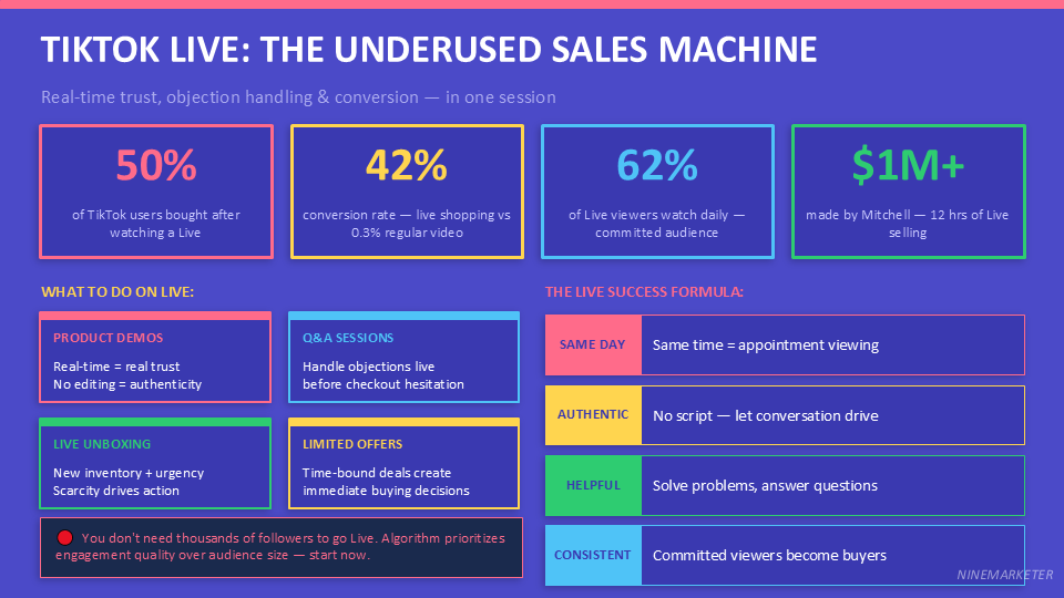 TikTok Organic Marketing Strategies for Dropshipping Products in 2026 23 TIKTOK LIVE THE UNDERUSED SALES MACHINE 1