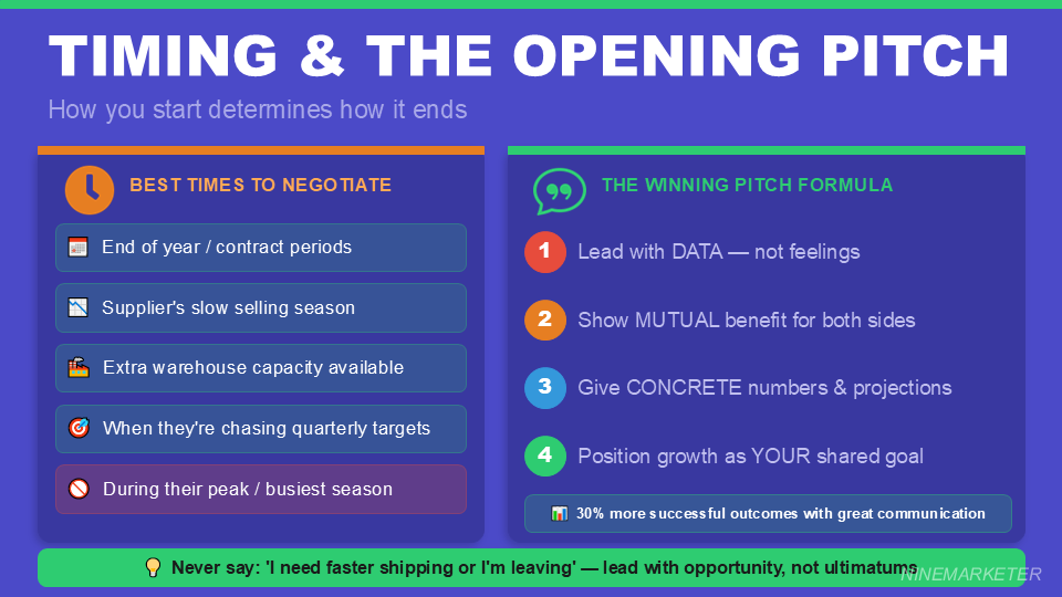 How to Negotiate Better Shipping Times with Your Dropshipping Suppliers in 2026 13 TIMING THE OPENING PITCH