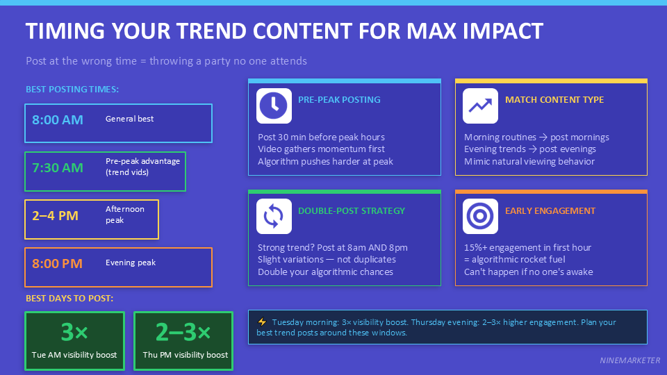 TikTok Organic Marketing Strategies for Dropshipping Products in 2026 17 TIMING YOUR TREND CONTENT FOR MAX IMPACT