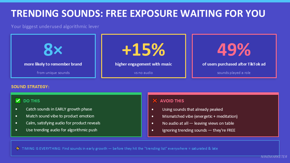 TikTok Organic Marketing Strategies for Dropshipping Products in 2026 7 TRENDING SOUNDS FREE EXPOSURE WAITING FOR YOU