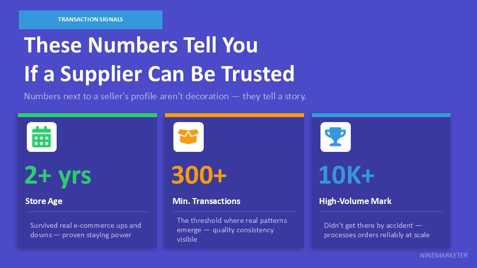AliExpress Supplier Vetting Checklist: 10 Things to Check Before Ordering 22 These Numbers Tell You If a Supplier Can Be Trusted 1