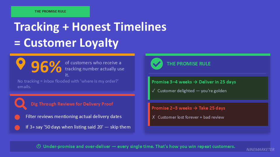 AliExpress Supplier Vetting Checklist: 10 Things to Check Before Ordering 18 Tracking Honest Timelines Customer Loyalty