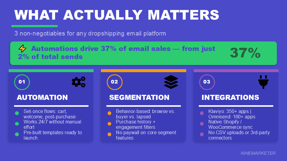 Building an Email List for Your Dropshipping Store from Day One: The 2026 Guide to Converting Visitors into Loyal Customers 4 WHAT ACTUALLY MATTERS