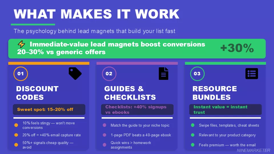 Building an Email List for Your Dropshipping Store from Day One: The 2026 Guide to Converting Visitors into Loyal Customers 10 What Makes It Work