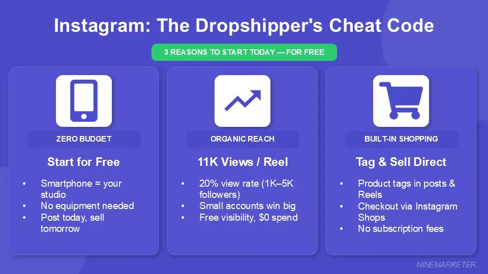 Instagram Marketing Strategy for Dropshipping Stores on a Budget 1 Why Instagram Is Perfect For Budget Conscious Dropshippers1