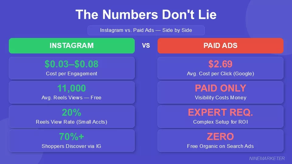 Instagram Marketing Strategy for Dropshipping Stores on a Budget 2 Why Instagram Is Perfect For Budget Conscious Dropshippers2