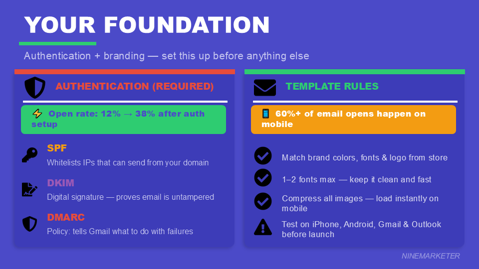 Building an Email List for Your Dropshipping Store from Day One: The 2026 Guide to Converting Visitors into Loyal Customers 7 YOUR FOUNDATION
