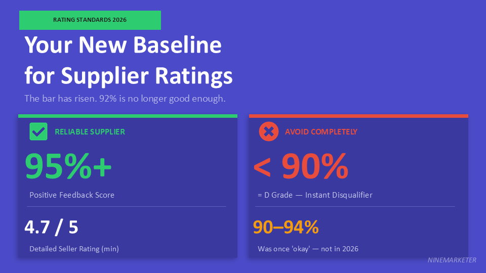 AliExpress Supplier Vetting Checklist: 10 Things to Check Before Ordering 4 Your New Baseline for Supplier Ratings