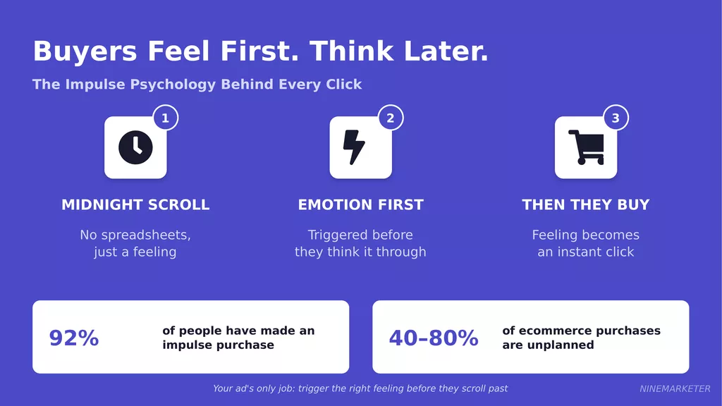 How to Write Product Ad Copy That Converts for Dropshipping Products 4 Adcopy Slide 1 Impulse Psychology