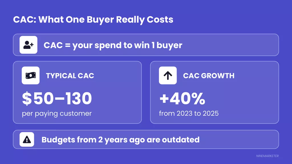 How to Calculate Profit Margins When Choosing a Dropshipping Niche 10 Ads Slide 1 Cac