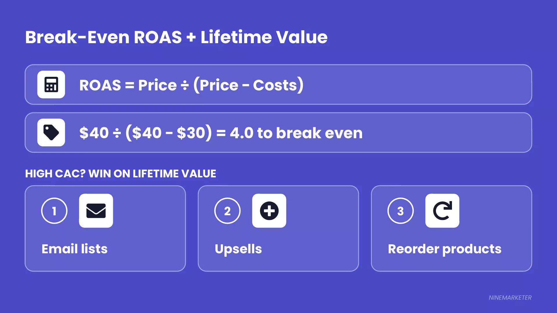 How to Calculate Profit Margins When Choosing a Dropshipping Niche 12 Ads Slide 3 Roas Ltv