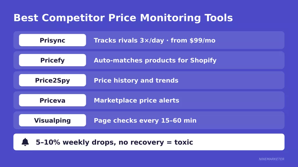 Signs of a Saturated Dropshipping Niche and What to Do About It in 2026 27 Best Competitor Price Monitoring Tools